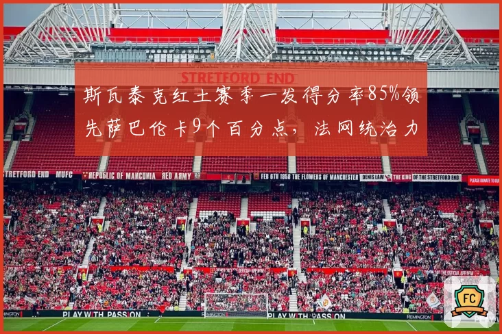 斯瓦泰克红土赛季一发得分率85%领先萨巴伦卡9个百分点，法网统治力数据碾压